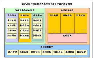 農(nóng)產(chǎn)品批發(fā)市場電子結算管理軟件的綜合指南 價格、廠家與圖片詳解