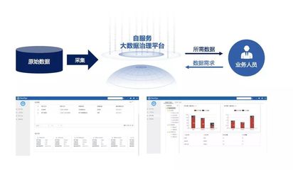 數(shù)字經(jīng)濟時代的智能化大數(shù)據(jù)治理與數(shù)據(jù)處理服務