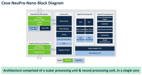 邊緣NPU賽道日趨擁擠，數(shù)據(jù)處理服務成關(guān)鍵競爭點