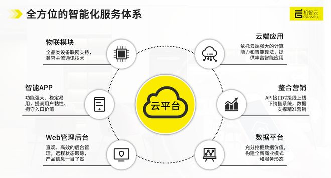 智能物聯(lián)時代 數(shù)據(jù)處理服務的核心價值與未來趨勢