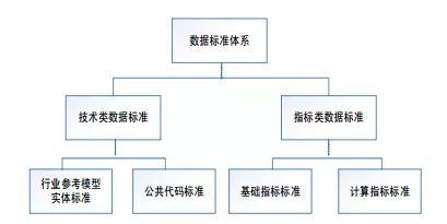 智慧校園中教育大數(shù)據(jù)治理服務體系的數(shù)據(jù)處理服務探析
