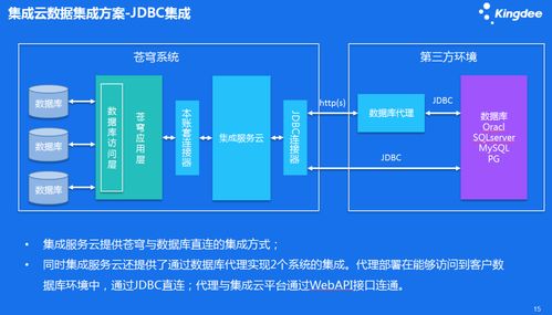 金蝶云蒼穹集成服務云 驅動企業(yè)數(shù)據(jù)自由流動的智能引擎