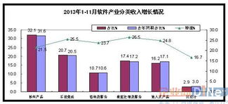 數據處理與存儲服務占比達17.4%，折射數字經濟高質量發展新動能